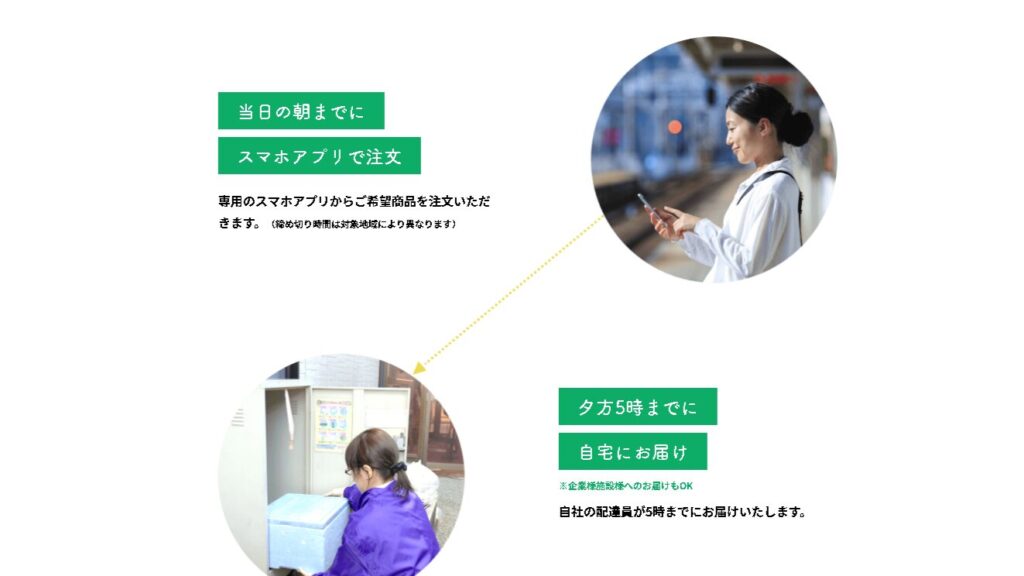 スーパーサンシ宅配サービスの利用方法