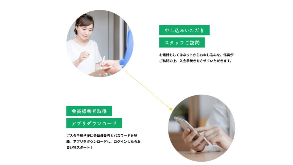 スーパーサンシ宅配サービス申込み方法